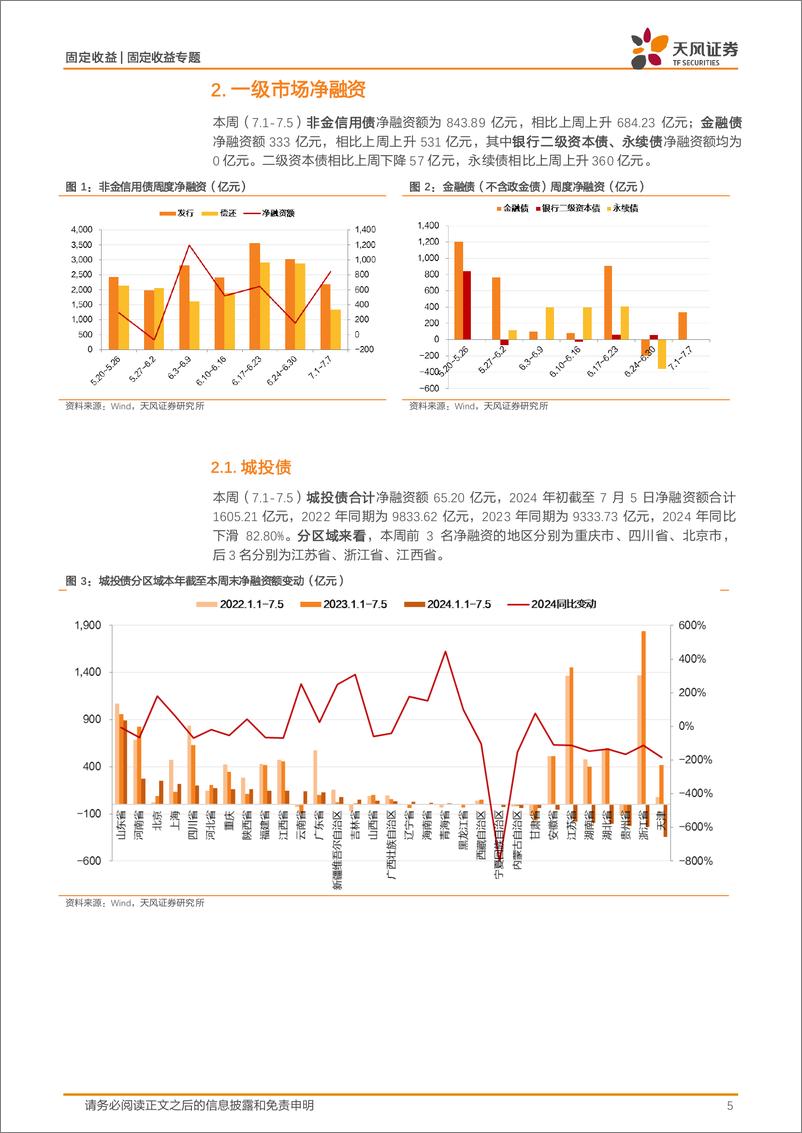 《信用债市场回顾：信用跟踪，一级情绪继续高涨-240707-天风证券-18页》 - 第5页预览图