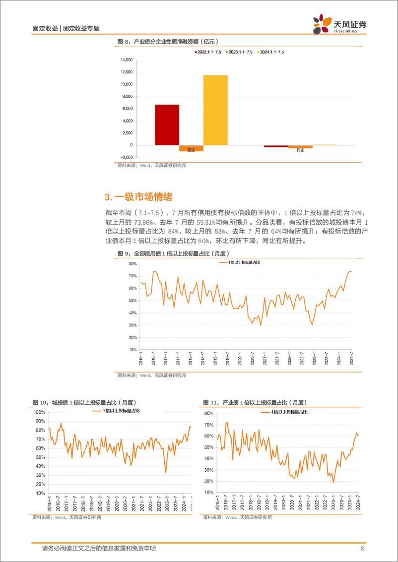 《信用债市场回顾：信用跟踪，一级情绪继续高涨-240707-天风证券-18页》 - 第8页预览图