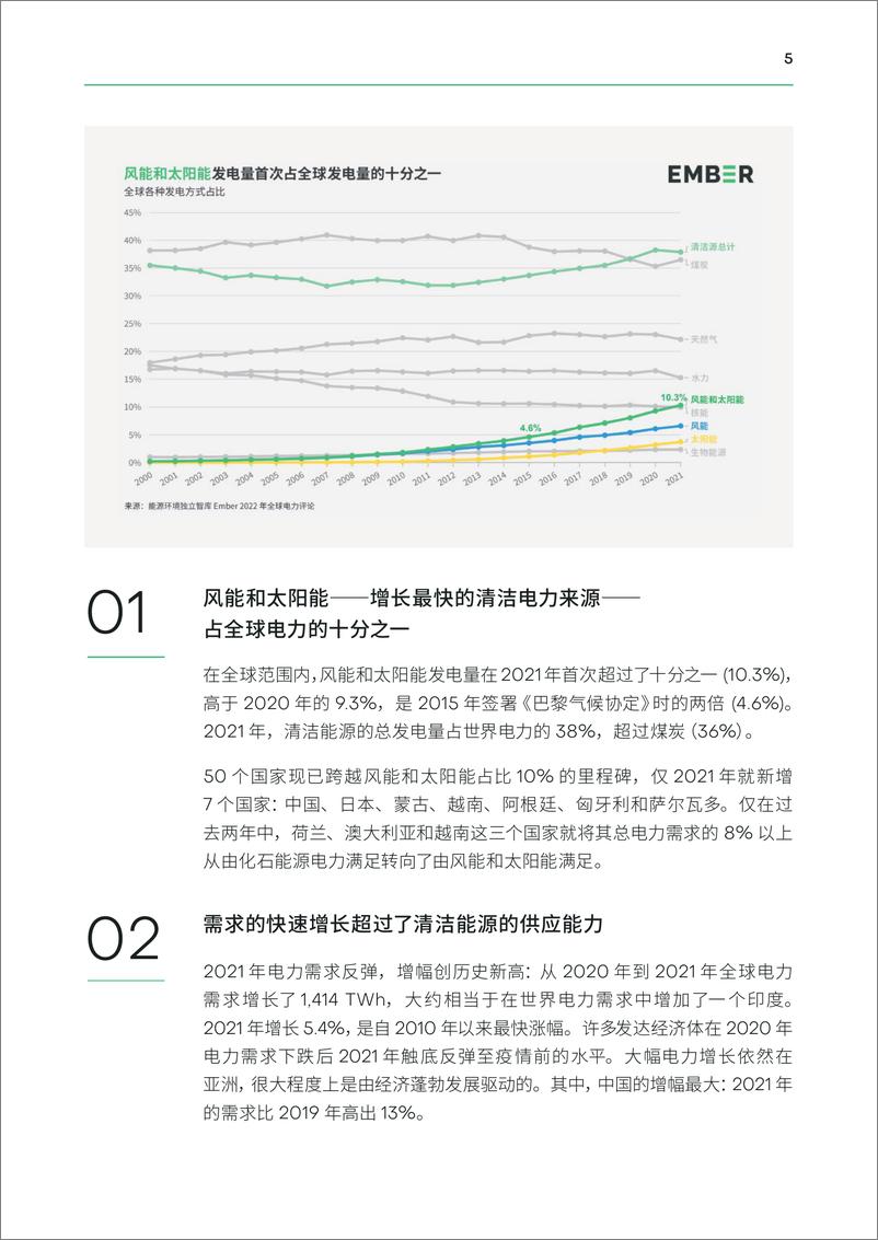 《2022年全球电力评论-Ember-2022.3.30-47页》 - 第6页预览图