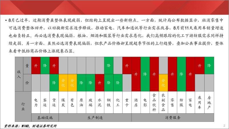 《实体经济图谱2024年第31期：钢厂盈利率续创新低-240817-财通证券-27页》 - 第2页预览图