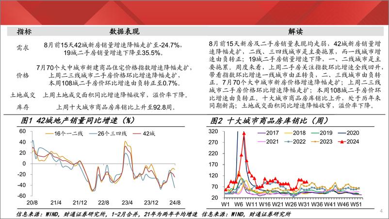 《实体经济图谱2024年第31期：钢厂盈利率续创新低-240817-财通证券-27页》 - 第4页预览图