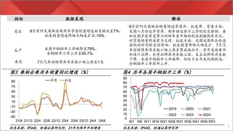 《实体经济图谱2024年第31期：钢厂盈利率续创新低-240817-财通证券-27页》 - 第5页预览图