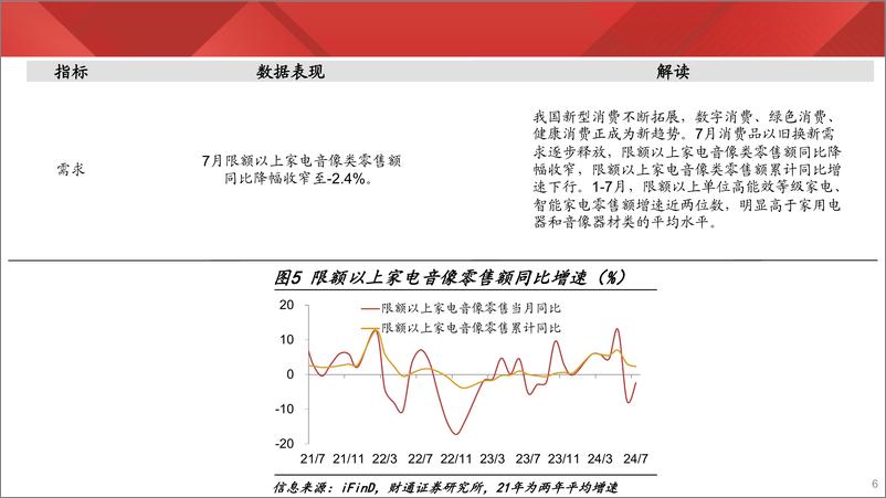 《实体经济图谱2024年第31期：钢厂盈利率续创新低-240817-财通证券-27页》 - 第6页预览图