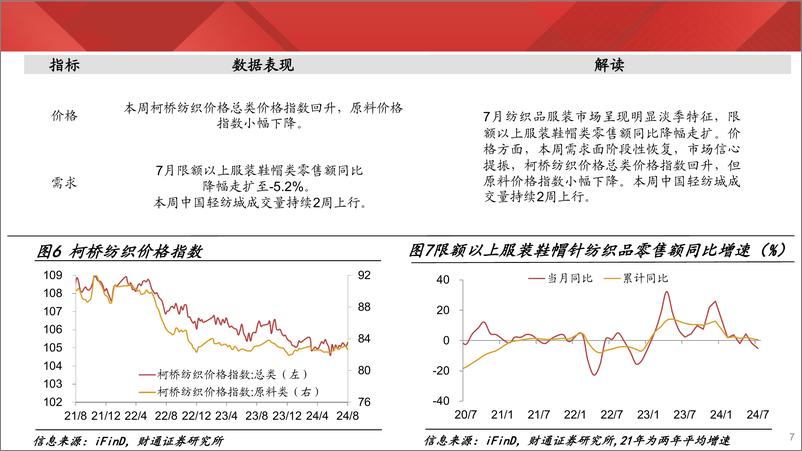 《实体经济图谱2024年第31期：钢厂盈利率续创新低-240817-财通证券-27页》 - 第7页预览图