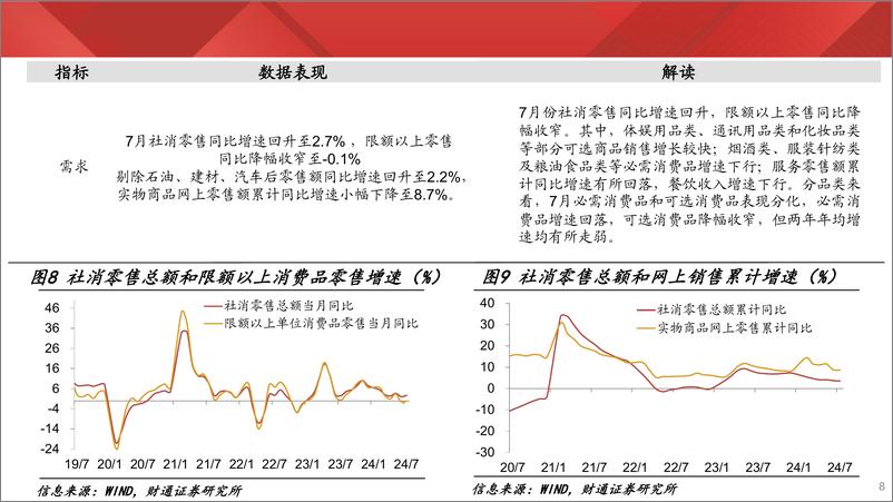 《实体经济图谱2024年第31期：钢厂盈利率续创新低-240817-财通证券-27页》 - 第8页预览图