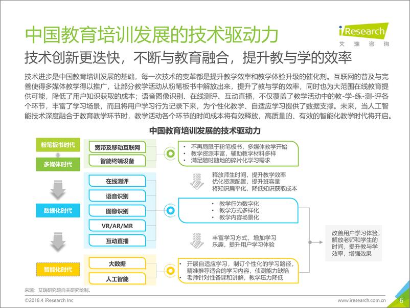 《2018年中国教育O2O服务行业白皮书》 - 第6页预览图