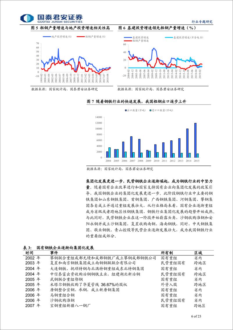 《钢铁行业：沧桑七十载，何处是未来，转型升级，行业有望迎来寡头时代-20190926-国泰君安-23页》 - 第7页预览图