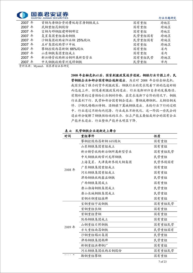 《钢铁行业：沧桑七十载，何处是未来，转型升级，行业有望迎来寡头时代-20190926-国泰君安-23页》 - 第8页预览图