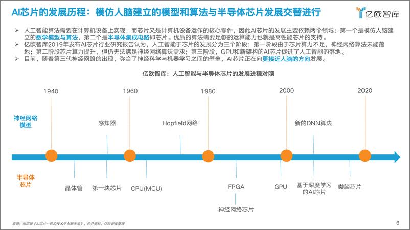 《2022-03-06-2022中国人工智能芯片行业研究报告》 - 第6页预览图