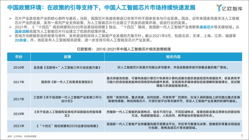 《2022-03-06-2022中国人工智能芯片行业研究报告》 - 第7页预览图