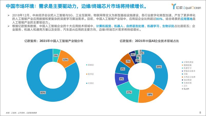 《2022-03-06-2022中国人工智能芯片行业研究报告》 - 第8页预览图