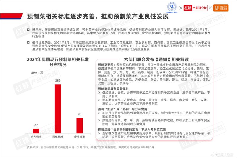 《2024水产预制菜产业发展白皮书-红餐-2024.6-53页》 - 第5页预览图