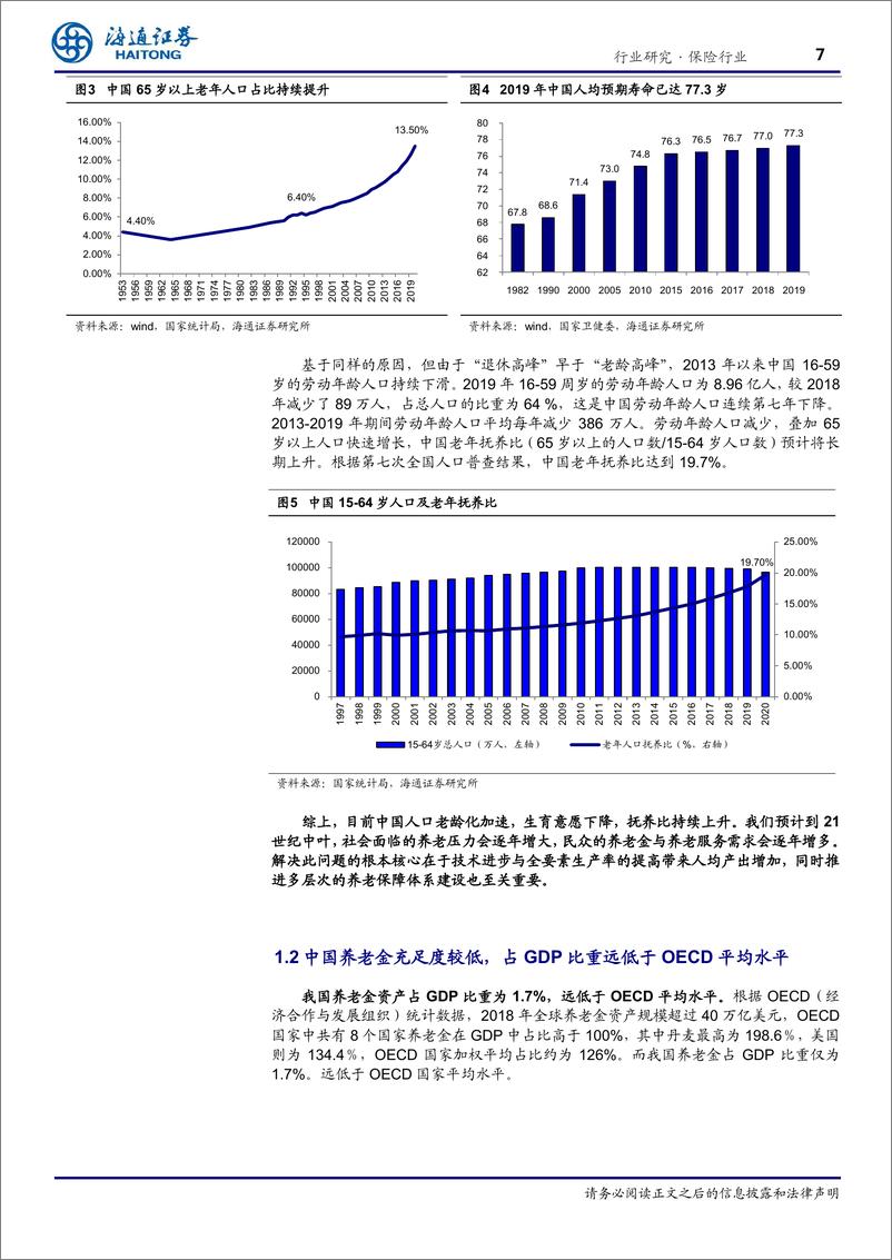 《保险行业康养系列专题三：人口老龄化+持续政策扶持，商业养老保险发展是大势所趋-20210716-海通证券-36页》 - 第8页预览图