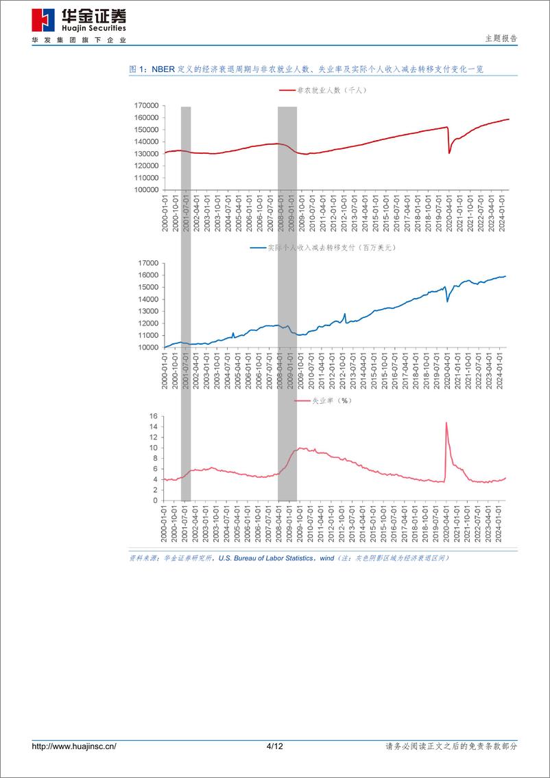 《主题报告：美联储若降息可能对A股的影响-240821-华金证券-12页》 - 第4页预览图