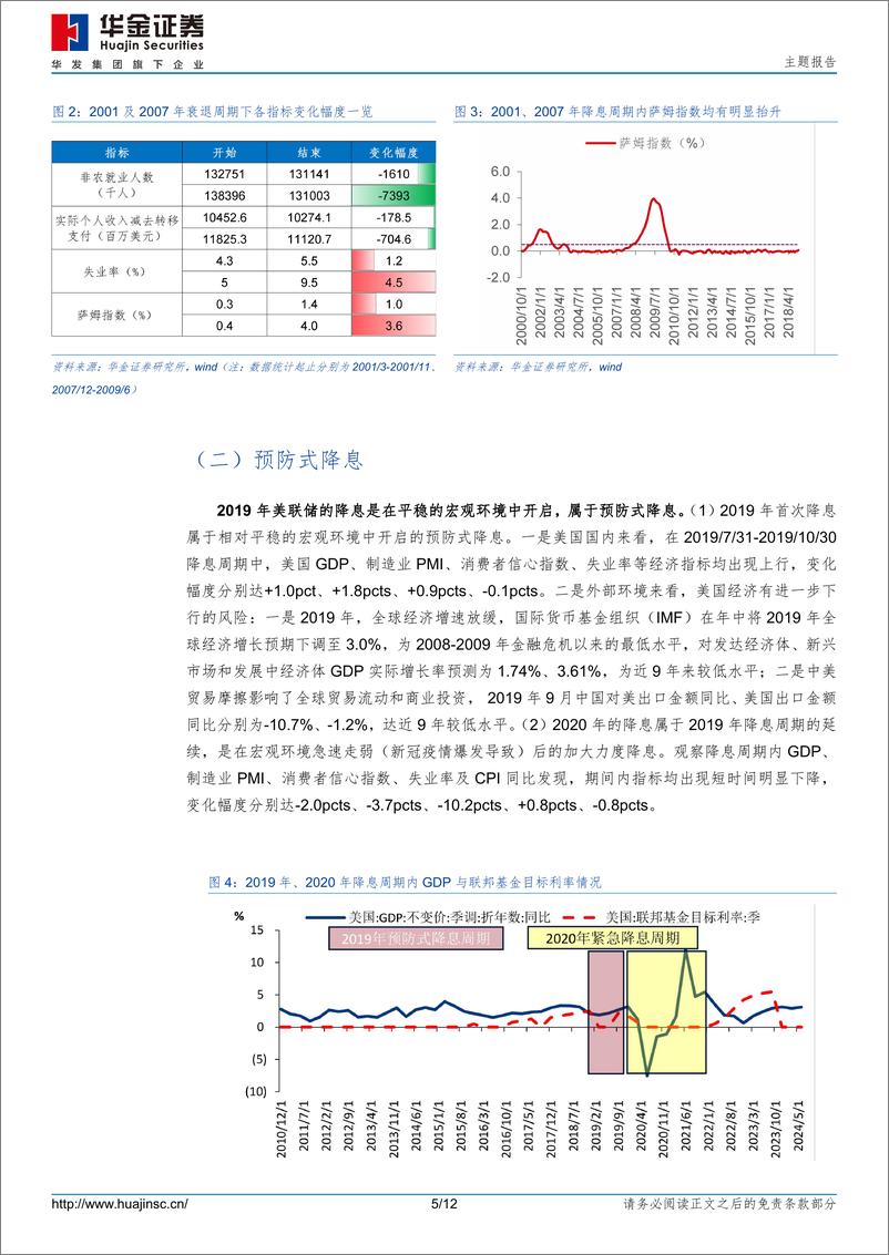 《主题报告：美联储若降息可能对A股的影响-240821-华金证券-12页》 - 第5页预览图