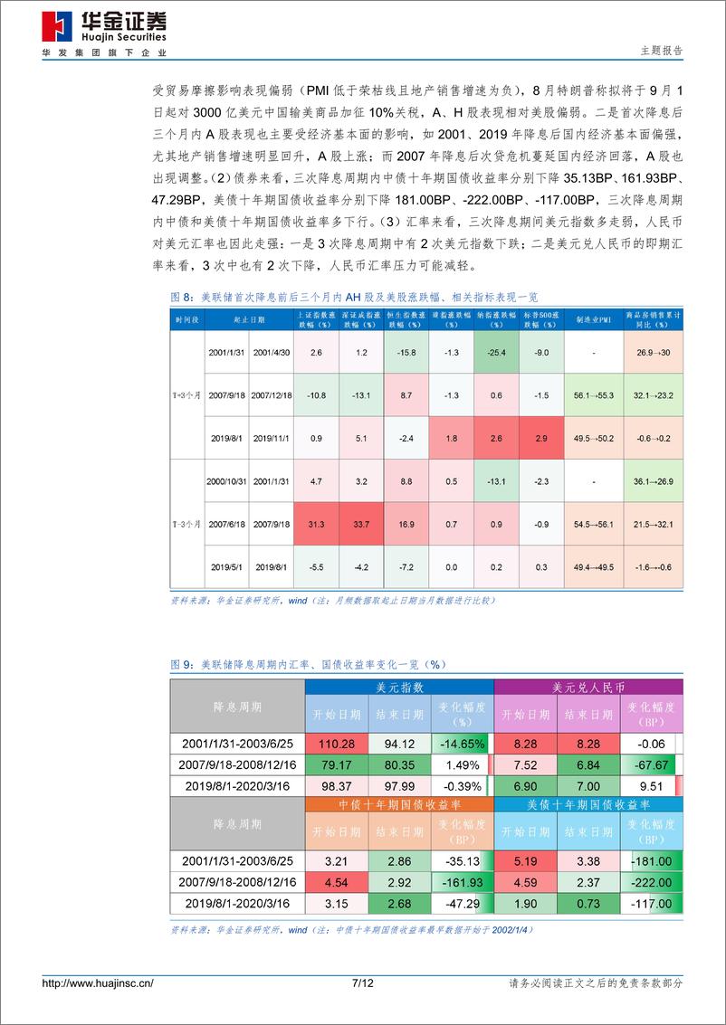 《主题报告：美联储若降息可能对A股的影响-240821-华金证券-12页》 - 第7页预览图