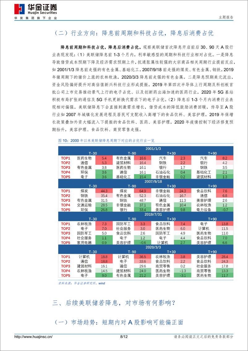 《主题报告：美联储若降息可能对A股的影响-240821-华金证券-12页》 - 第8页预览图