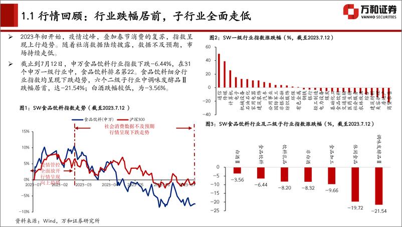 《食品饮料行业2023年中期投资策略：风物长宜放眼量-20230718-万和证券-38页》 - 第5页预览图