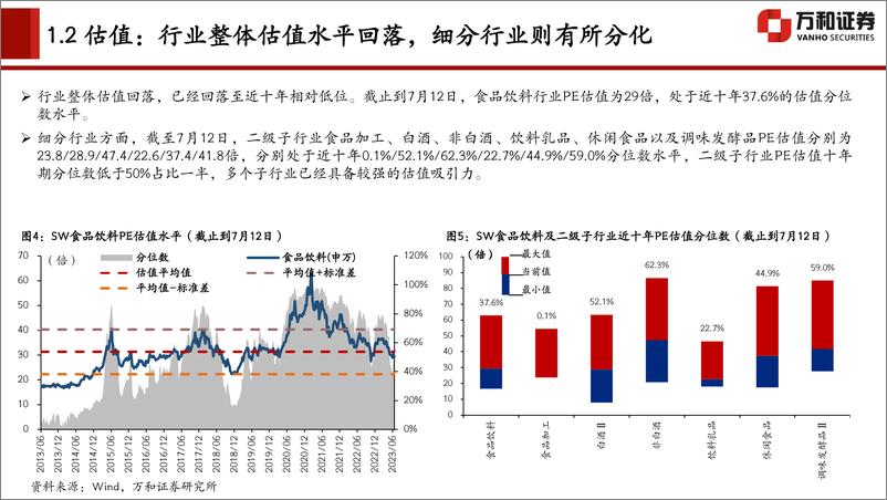 《食品饮料行业2023年中期投资策略：风物长宜放眼量-20230718-万和证券-38页》 - 第7页预览图