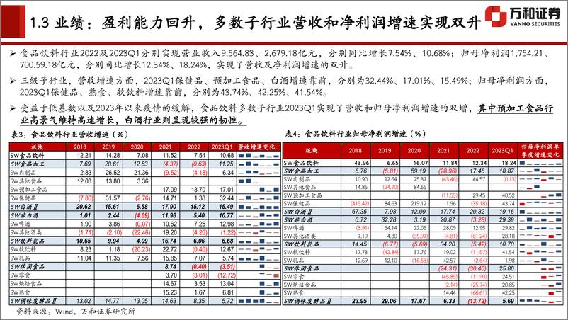 《食品饮料行业2023年中期投资策略：风物长宜放眼量-20230718-万和证券-38页》 - 第8页预览图