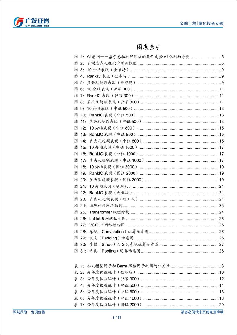 《深度学习研究报告：股价预测之多模态多尺度-241118-广发证券-31页》 - 第3页预览图