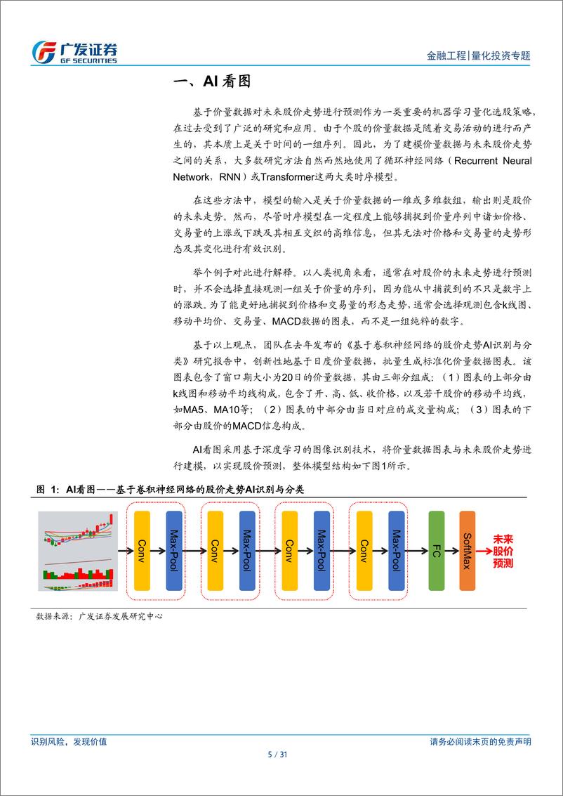 《深度学习研究报告：股价预测之多模态多尺度-241118-广发证券-31页》 - 第5页预览图