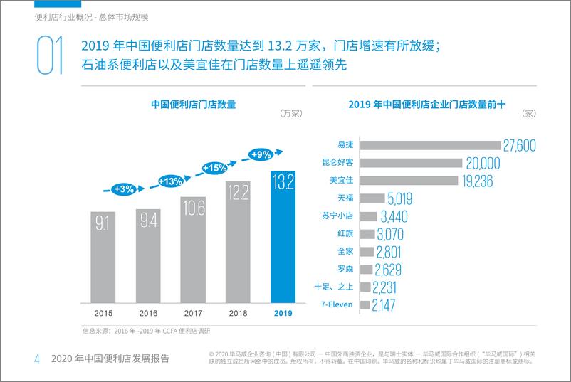 《2020年中国便利店发展报告-毕马威-202008》 - 第8页预览图