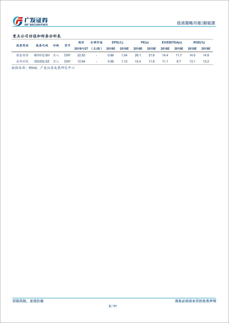 《新能源行业1月刊：2018年分布式光伏装机略增，风电基本面改善-20190131-广发证券-11页》 - 第3页预览图