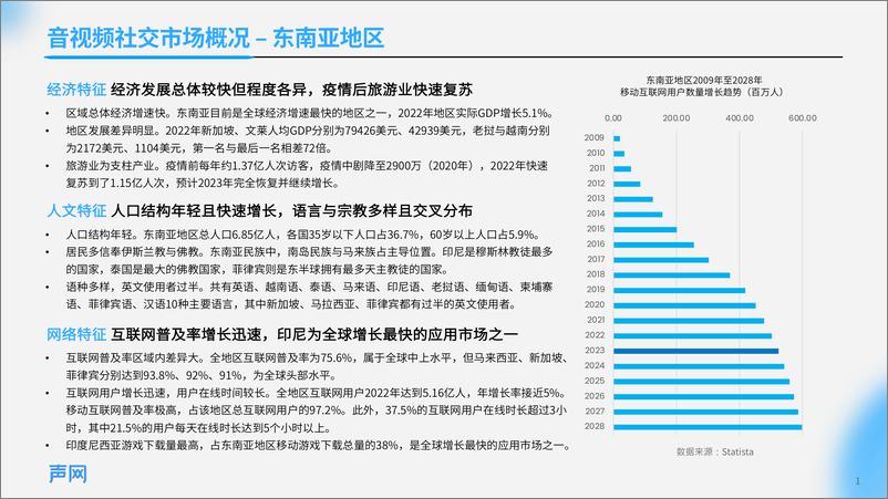 《2023音视频社交出海白皮书-声网-55页》 - 第4页预览图