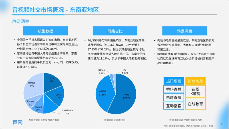 《2023音视频社交出海白皮书-声网-55页》 - 第6页预览图