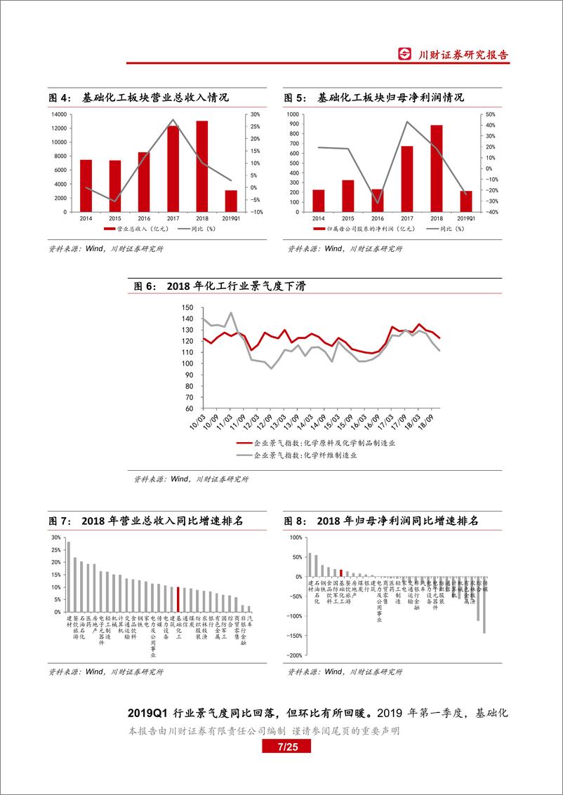 《基础化工行业2018年年报及2019年一季报综述：景气持续回落，继续看好染料、农药-20190519-川财证券-25页》 - 第8页预览图