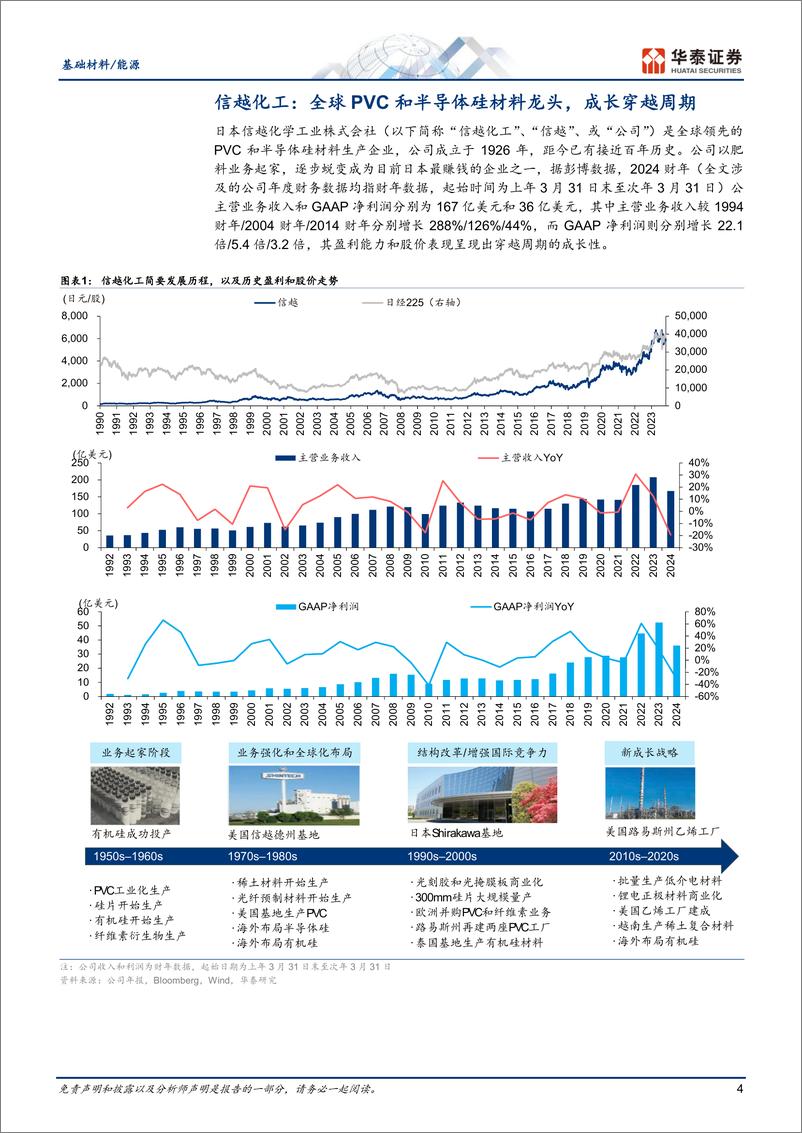 《基础化工行业：信越化工成长与全球化复盘启示-241118-华泰证券-37页》 - 第4页预览图