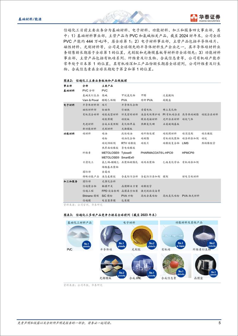 《基础化工行业：信越化工成长与全球化复盘启示-241118-华泰证券-37页》 - 第5页预览图