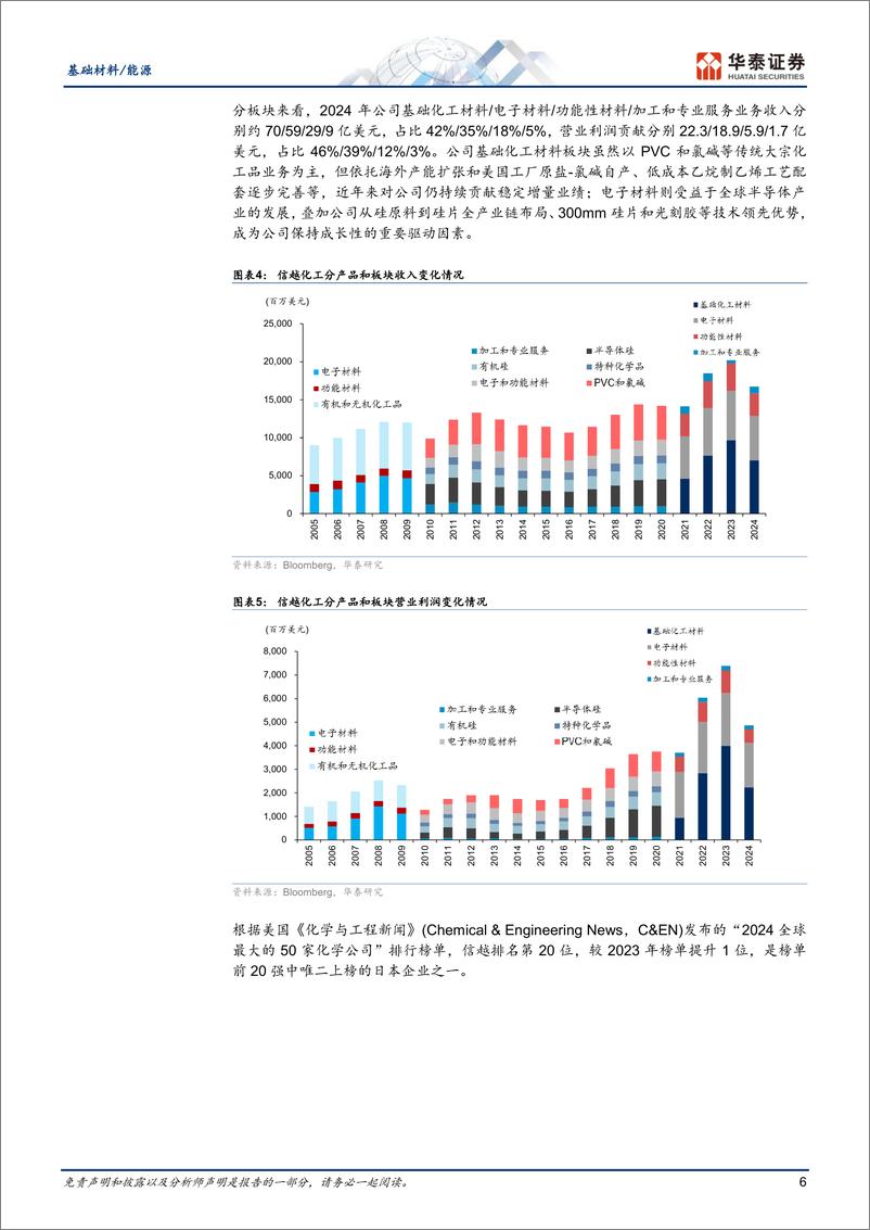 《基础化工行业：信越化工成长与全球化复盘启示-241118-华泰证券-37页》 - 第6页预览图