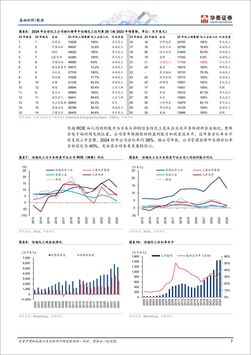 《基础化工行业：信越化工成长与全球化复盘启示-241118-华泰证券-37页》 - 第7页预览图