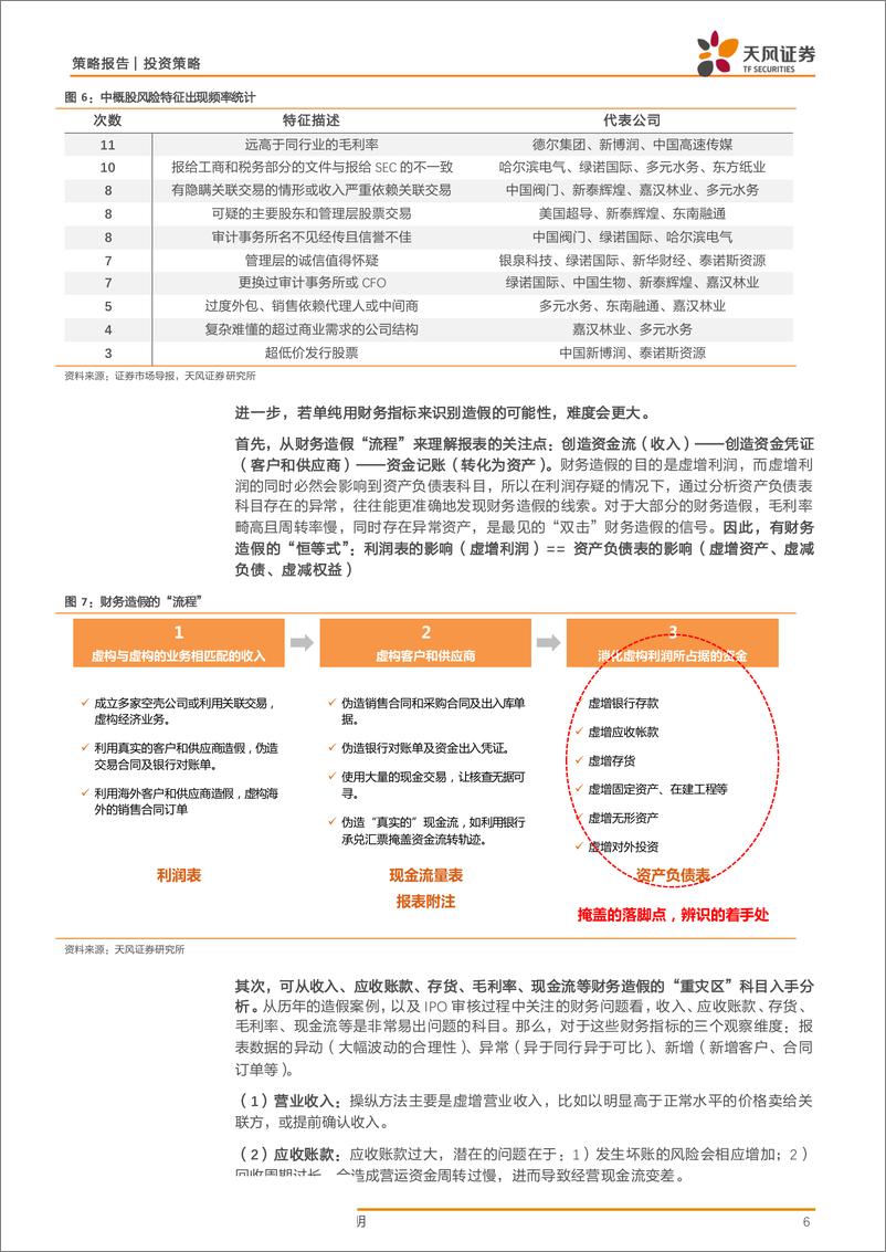 《策略：一个评分模型的建立，财务造假的特征与识别-20190616-天风证券-10页》 - 第7页预览图