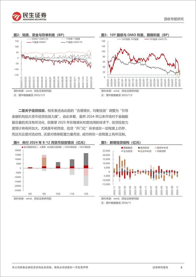 《利率专题：1月，降准降息？-250106-民生证券-17页》 - 第5页预览图