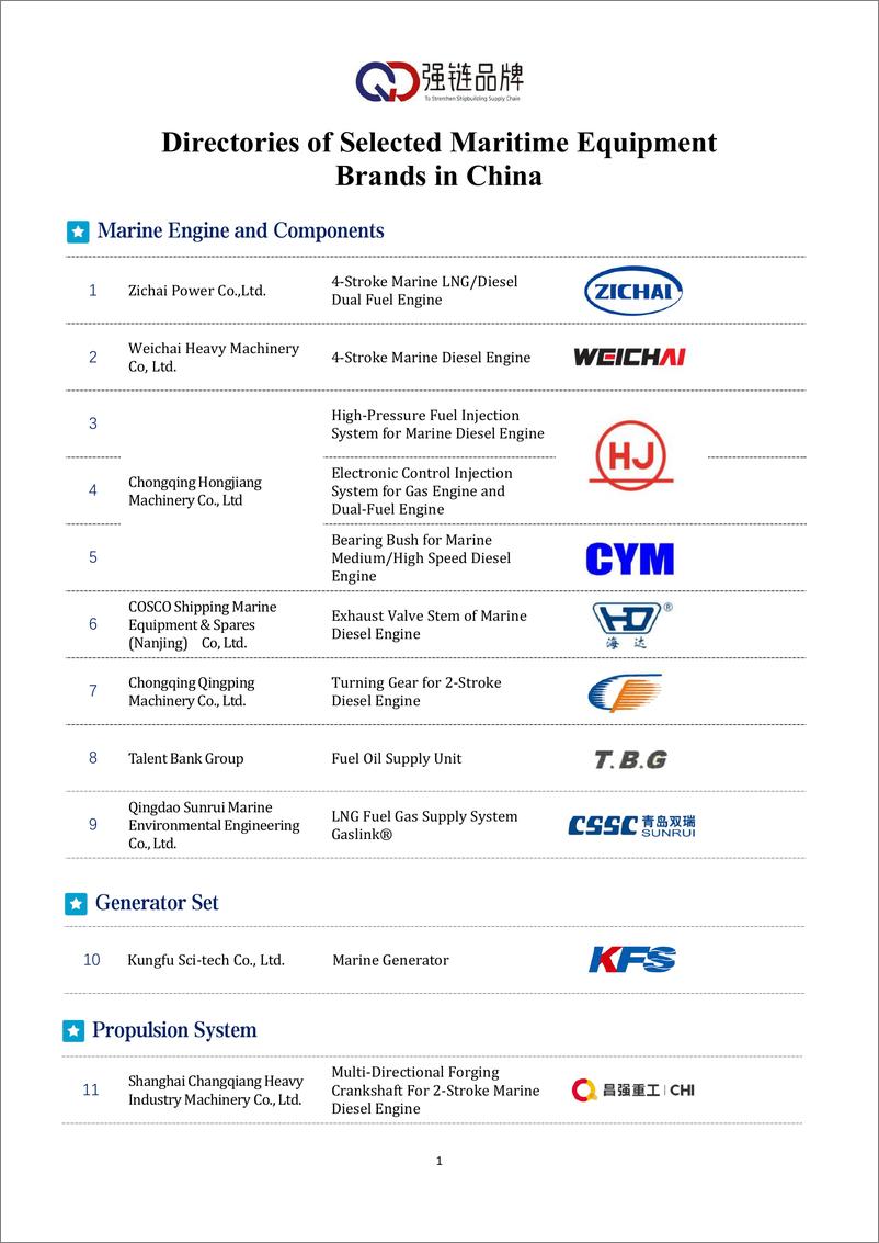 《中国船舶工业行业协会_船舶工业强链品牌产品名录_2024__英文版_》 - 第3页预览图