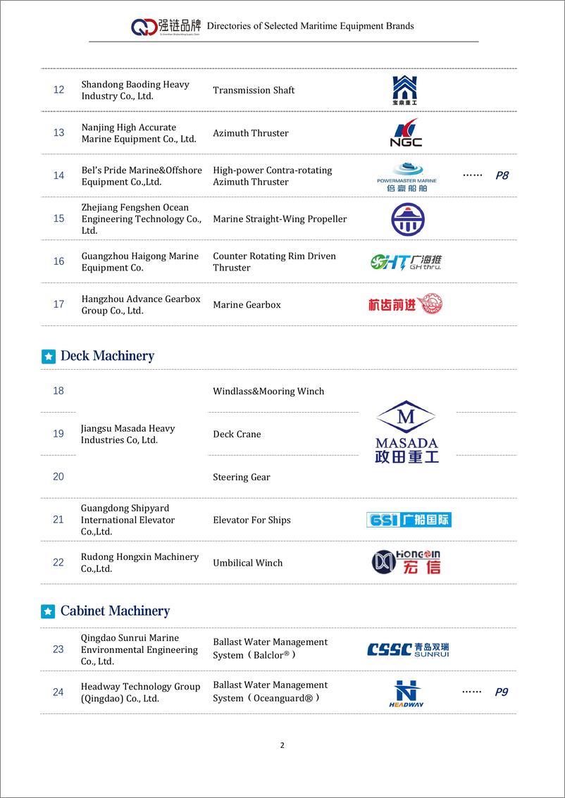 《中国船舶工业行业协会_船舶工业强链品牌产品名录_2024__英文版_》 - 第4页预览图