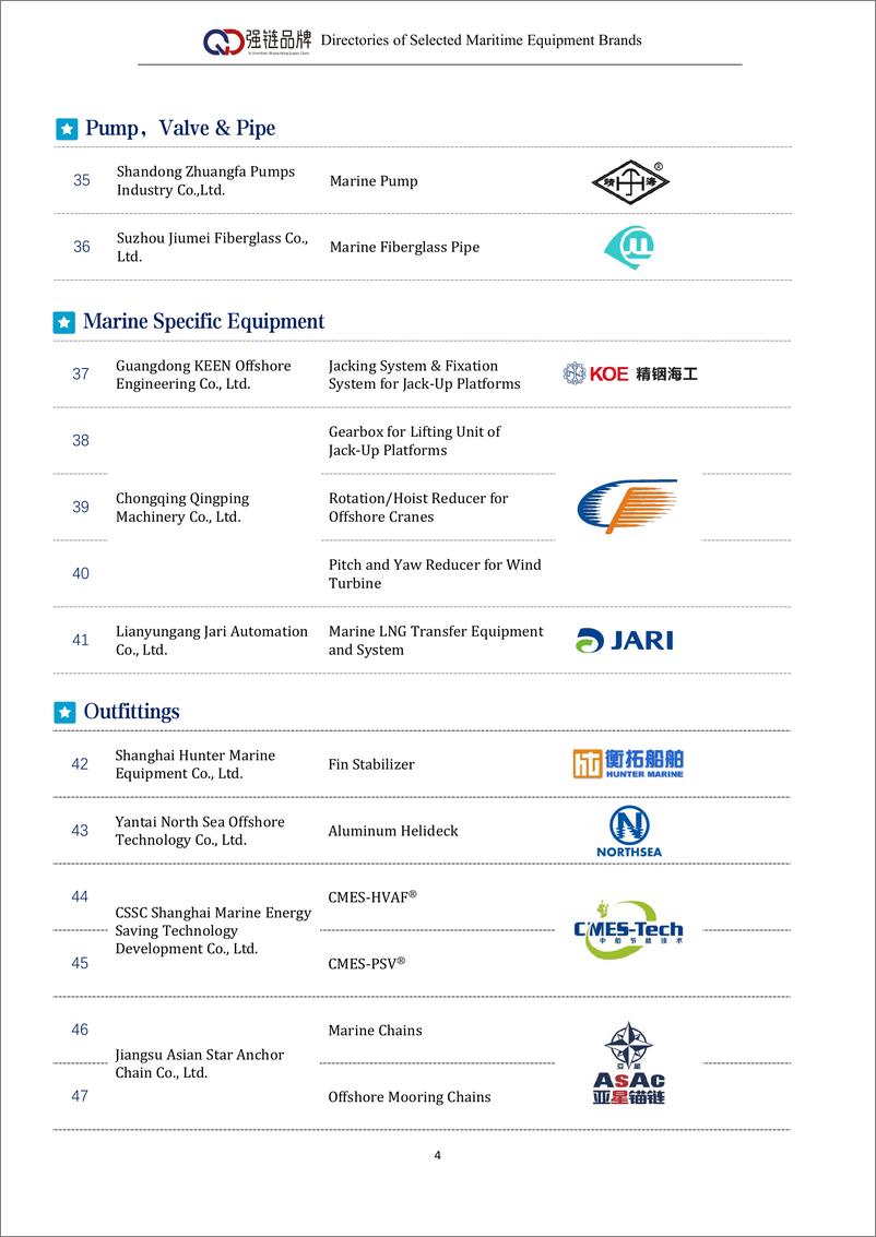 《中国船舶工业行业协会_船舶工业强链品牌产品名录_2024__英文版_》 - 第6页预览图