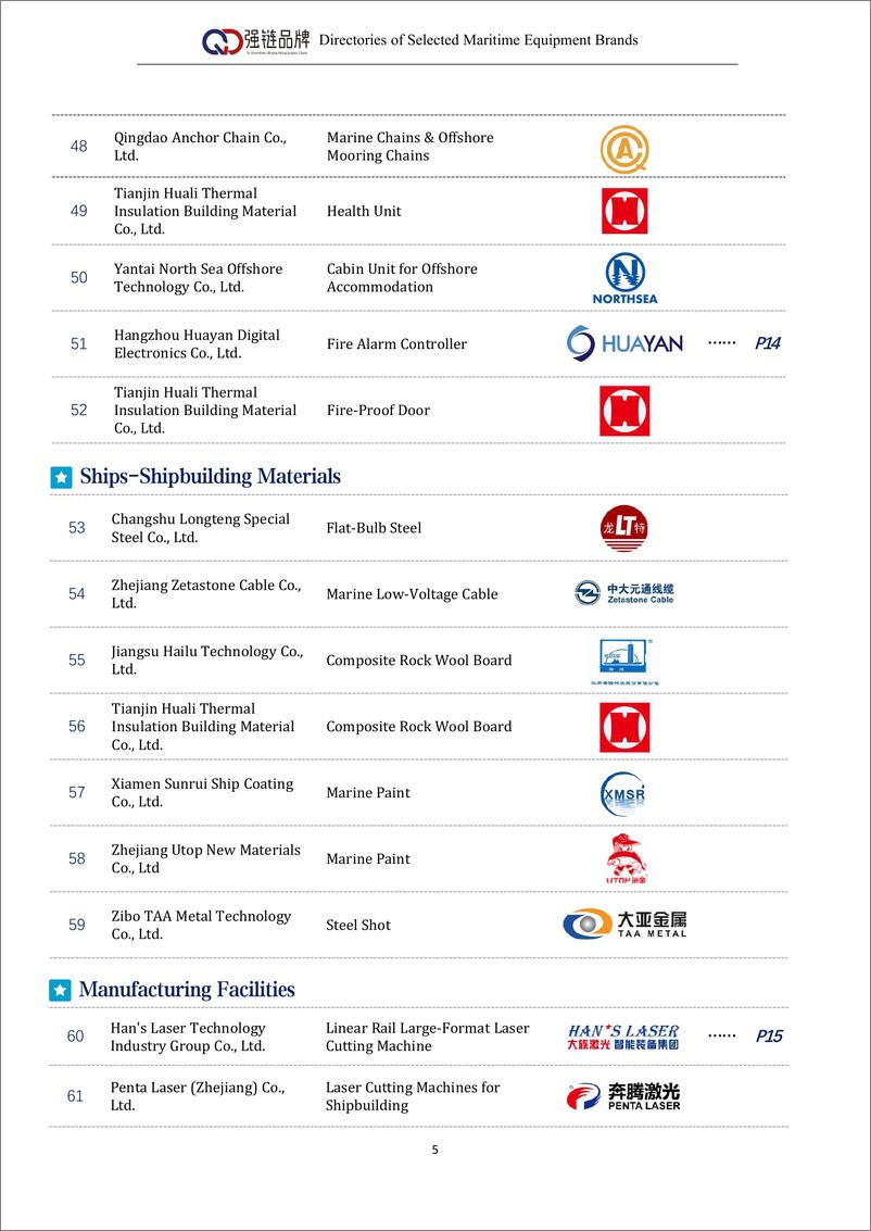 《中国船舶工业行业协会_船舶工业强链品牌产品名录_2024__英文版_》 - 第7页预览图