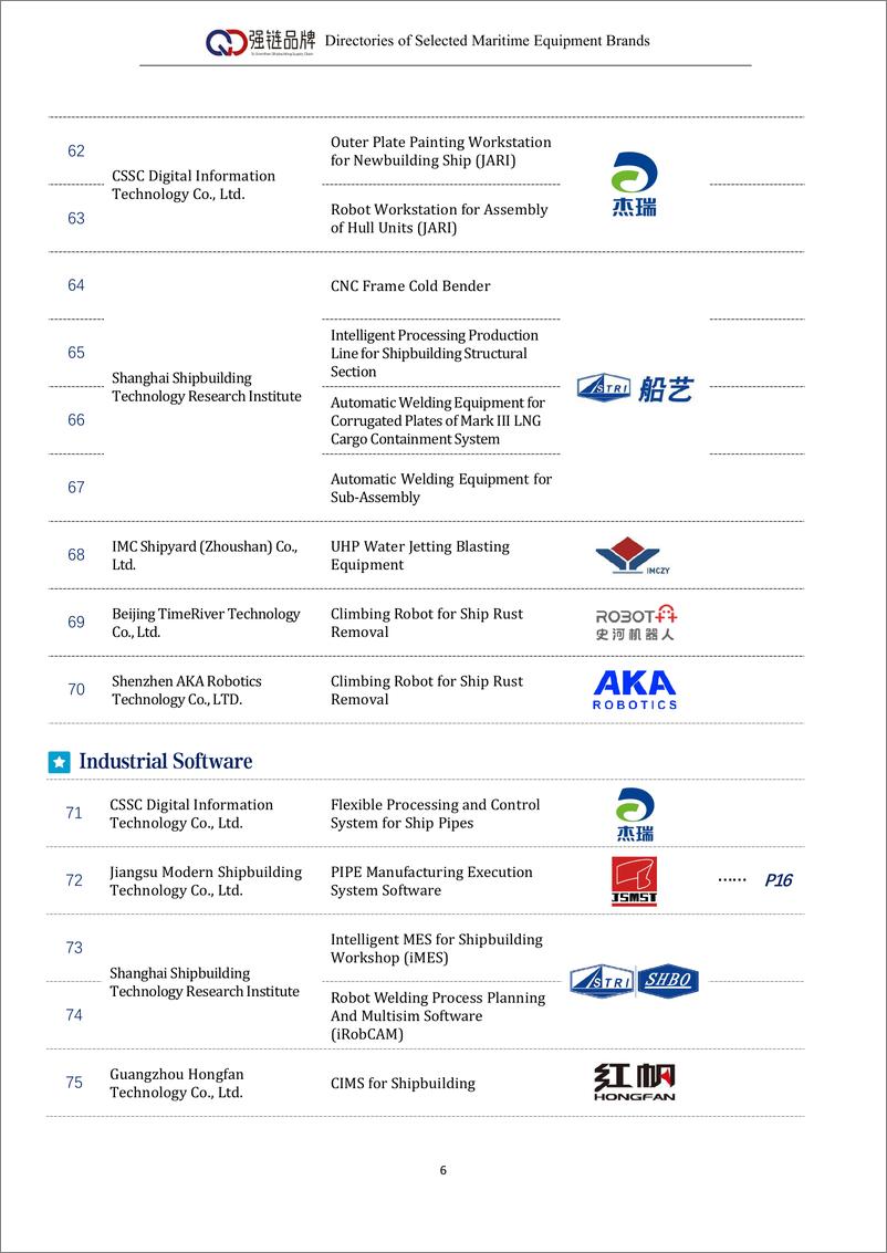 《中国船舶工业行业协会_船舶工业强链品牌产品名录_2024__英文版_》 - 第8页预览图