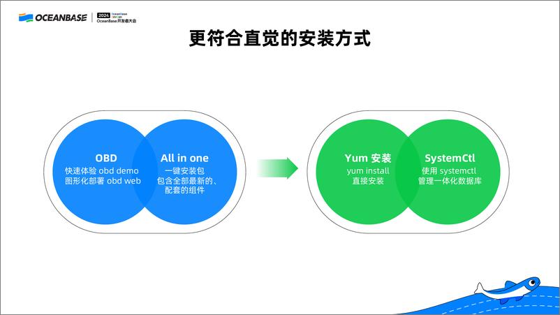 《傅榕锋_与开发者一同成长的管控生态》 - 第5页预览图