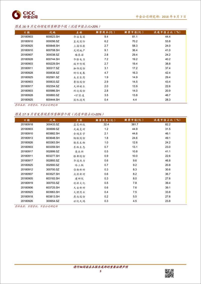 《中金公2018090中金公司量化事件月报（4）：业绩报告正式发布后，股价如何表现》 - 第5页预览图