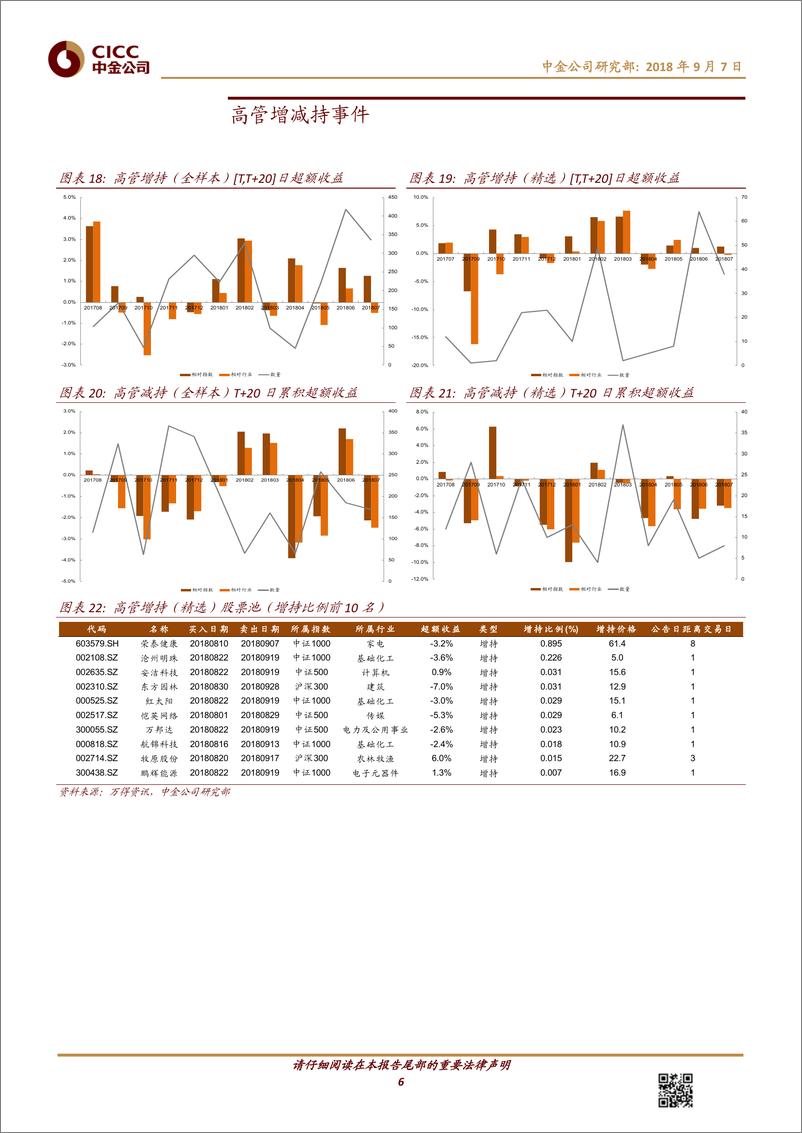 《中金公2018090中金公司量化事件月报（4）：业绩报告正式发布后，股价如何表现》 - 第6页预览图