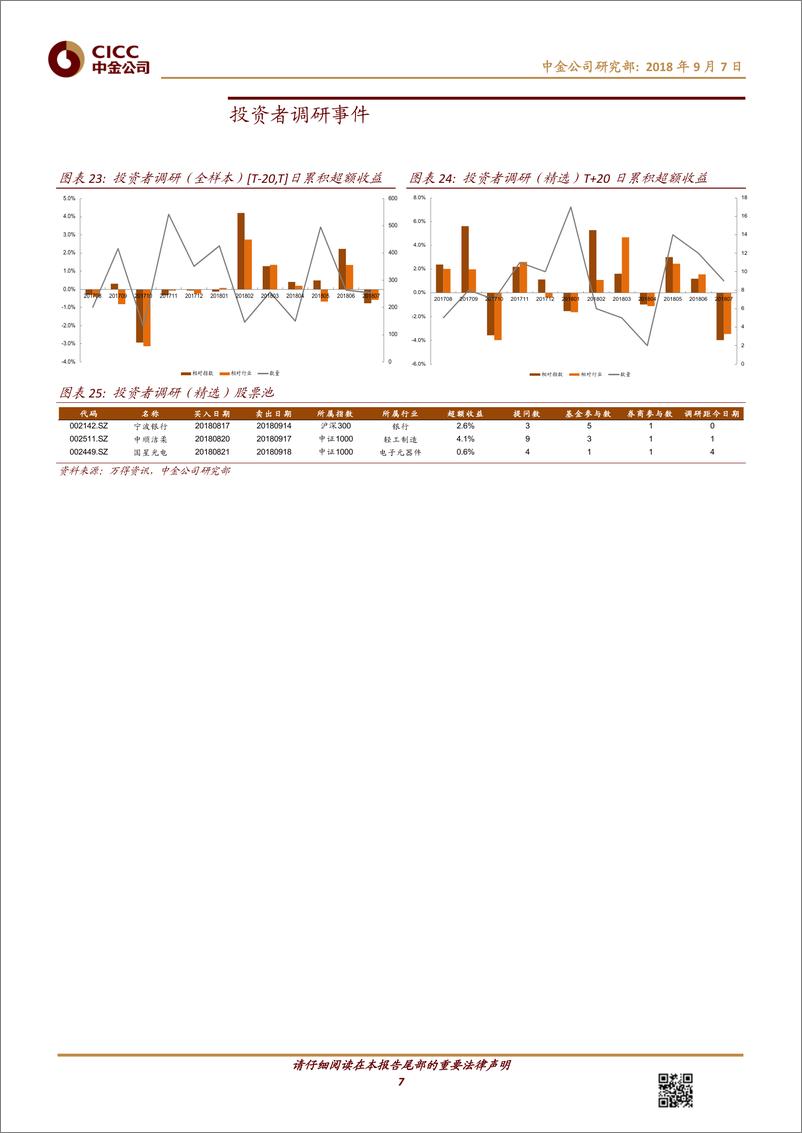 《中金公2018090中金公司量化事件月报（4）：业绩报告正式发布后，股价如何表现》 - 第7页预览图