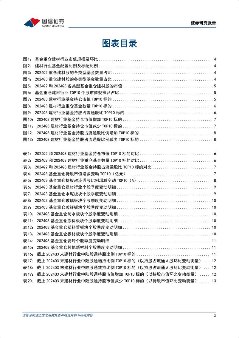 《建材行业基金持仓专题：建材持仓延续低配，看好政策加力信号释放下板块修复机会-241217-国信证券-15页》 - 第3页预览图