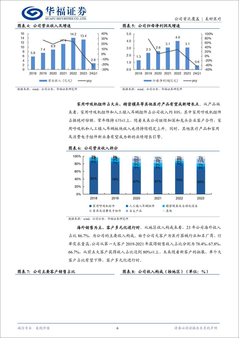 《美好医疗(301363)呼吸机组件龙头，精密器械新星-240530-华福证券-23页》 - 第6页预览图