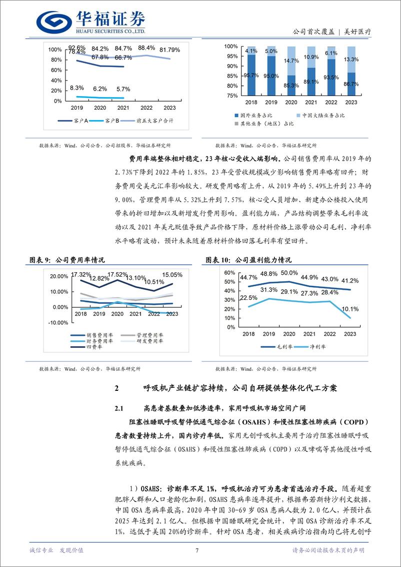 《美好医疗(301363)呼吸机组件龙头，精密器械新星-240530-华福证券-23页》 - 第7页预览图