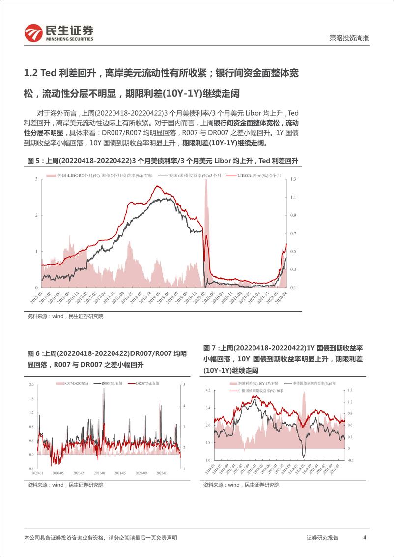 《资金跟踪系列之十九：裂缝中的“星火”-20220425-民生证券-27页》 - 第5页预览图